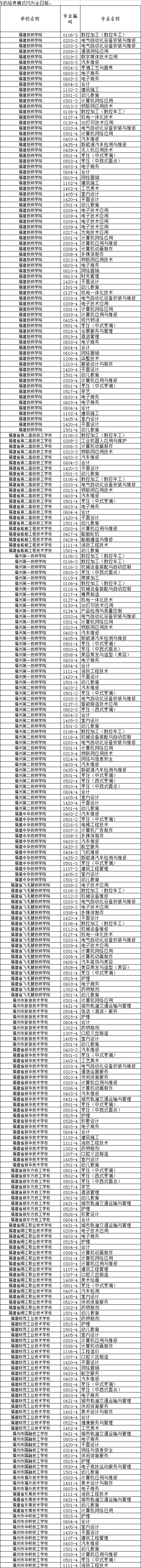 福建福州技師學(xué)校招生表專(zhuān)業(yè)有哪些？