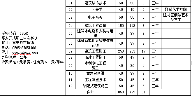 惠安開成職業(yè)中專學校.png