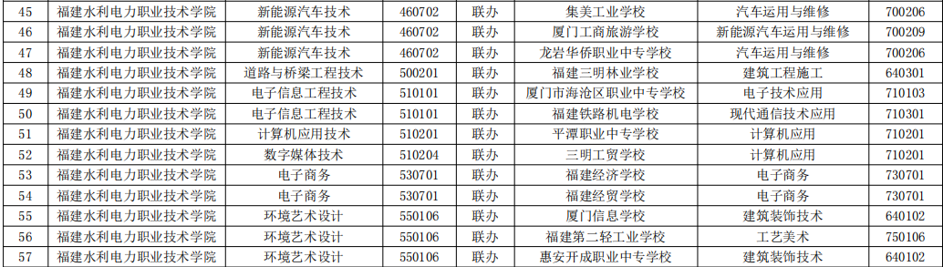 福建水利電力職業(yè)技術(shù)學(xué)院2.png