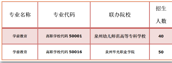 福建省泉州華僑職業中專學校2023年招生專業