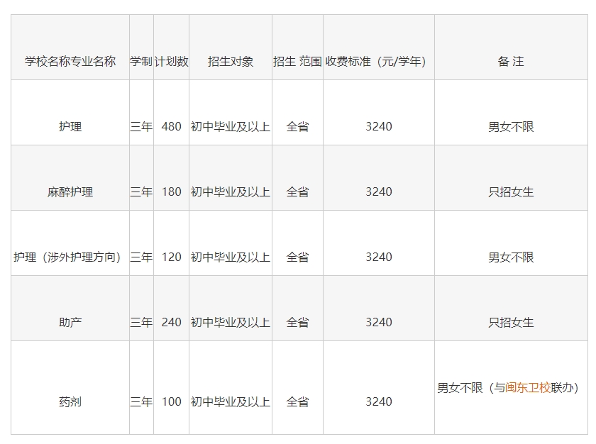 福建閩北衛生學校.png