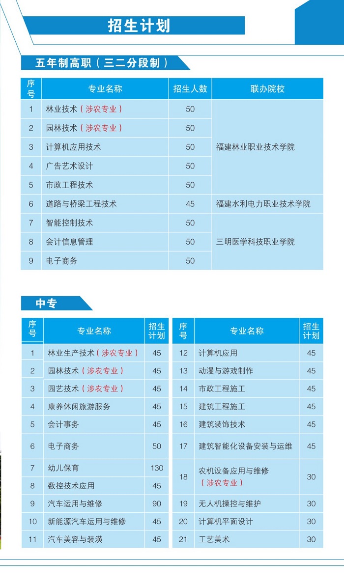 福建三明林業學校專業