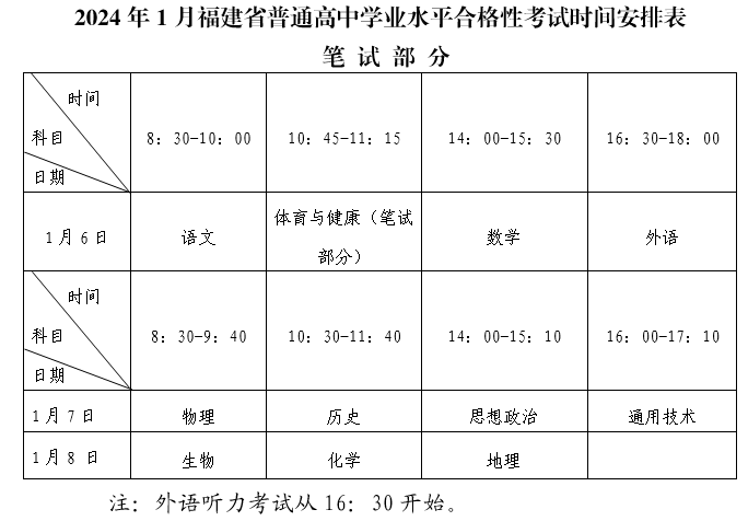 福建泉州2024年普通高中學(xué)業(yè)水平時(shí)間將于2024年1月6日至8日