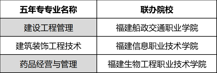 福建建筑學校招生簡章