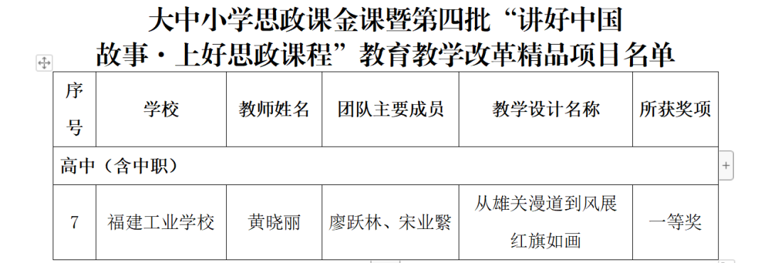 福建工業(yè)學校榮獲省大中小學思政課金課遴選一等獎