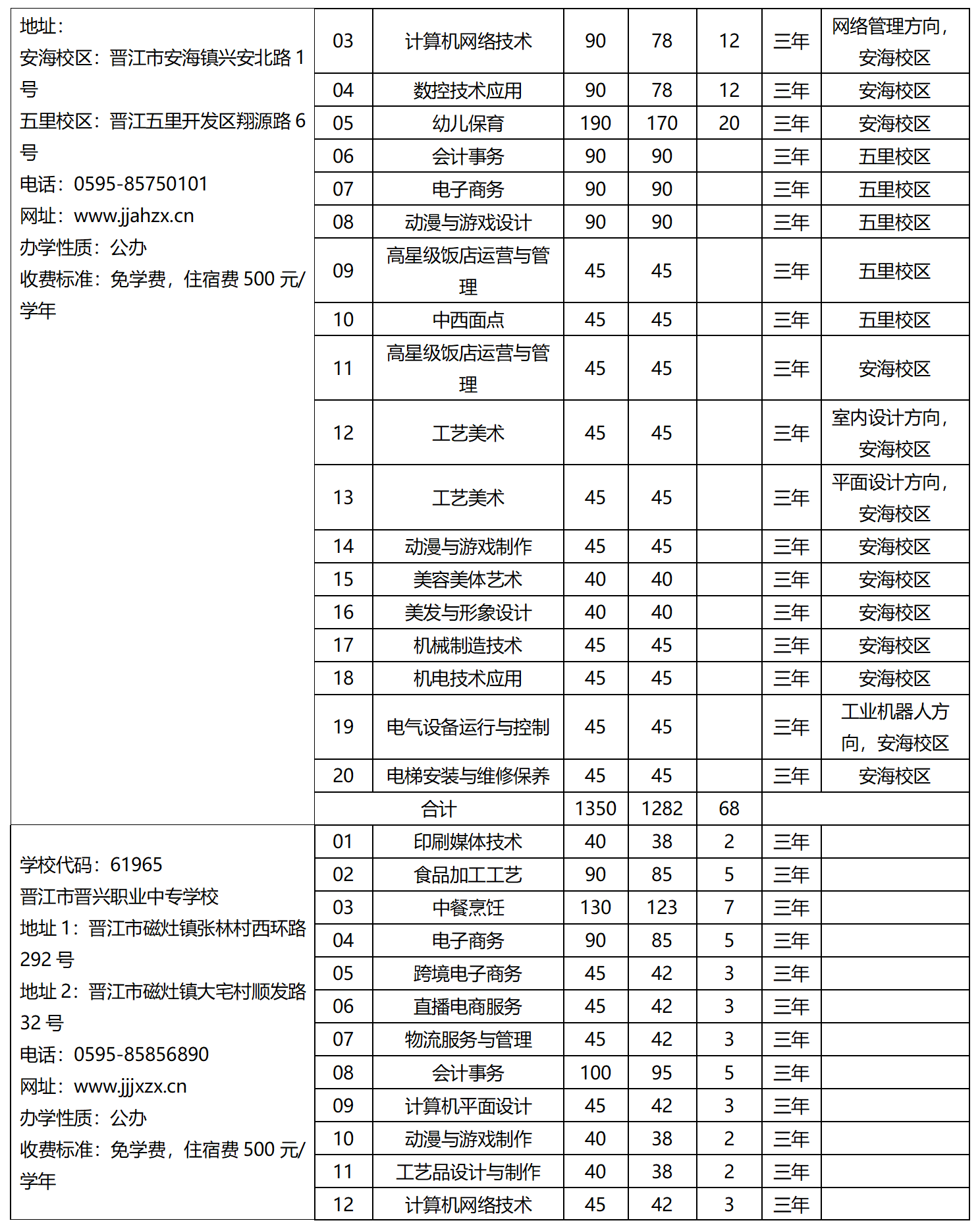 2023年泉州市中等職業(yè)學(xué)校（三年制）招生計(jì)劃