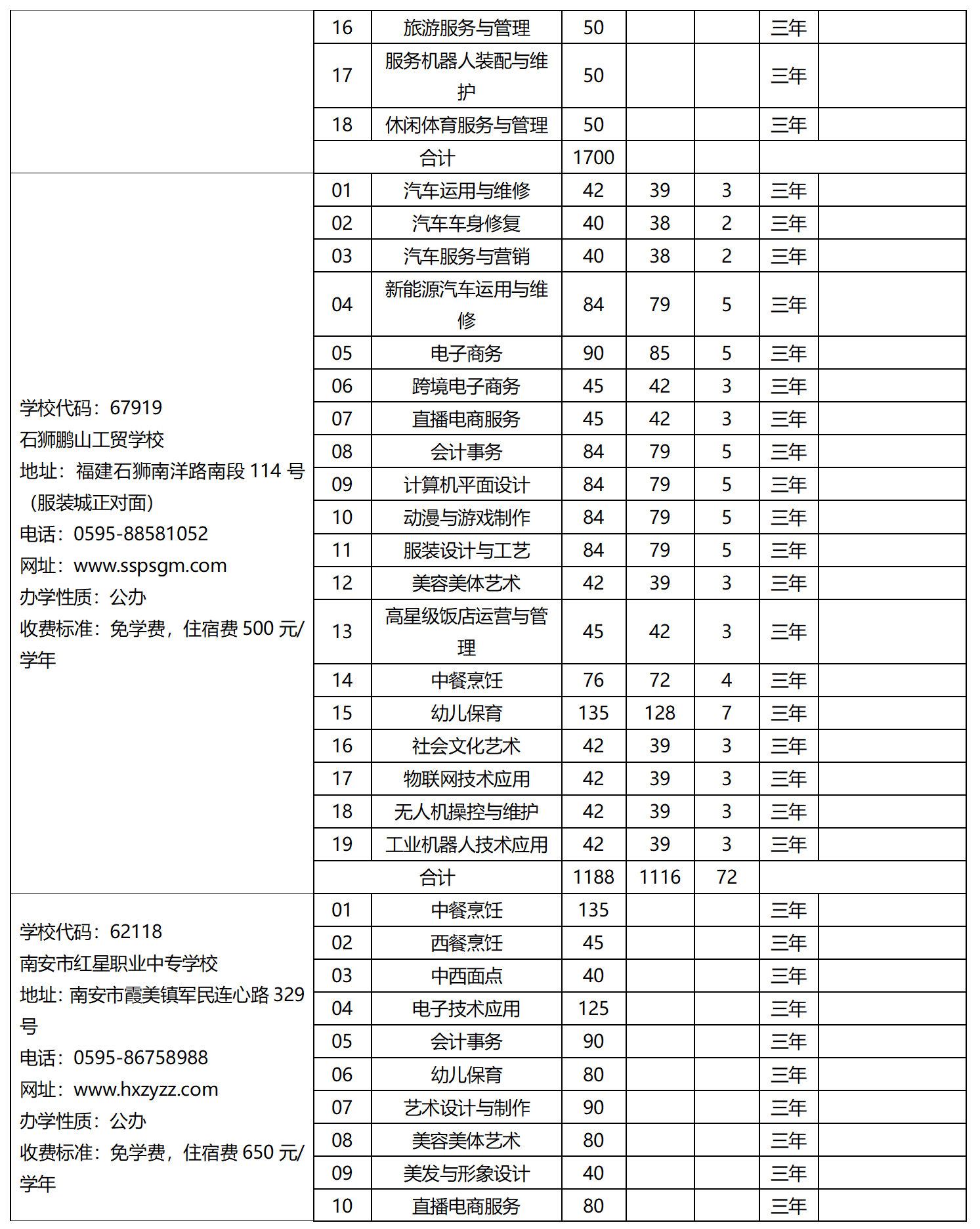 2023年泉州市中等職業(yè)學(xué)校（三年制）招生計(jì)劃
