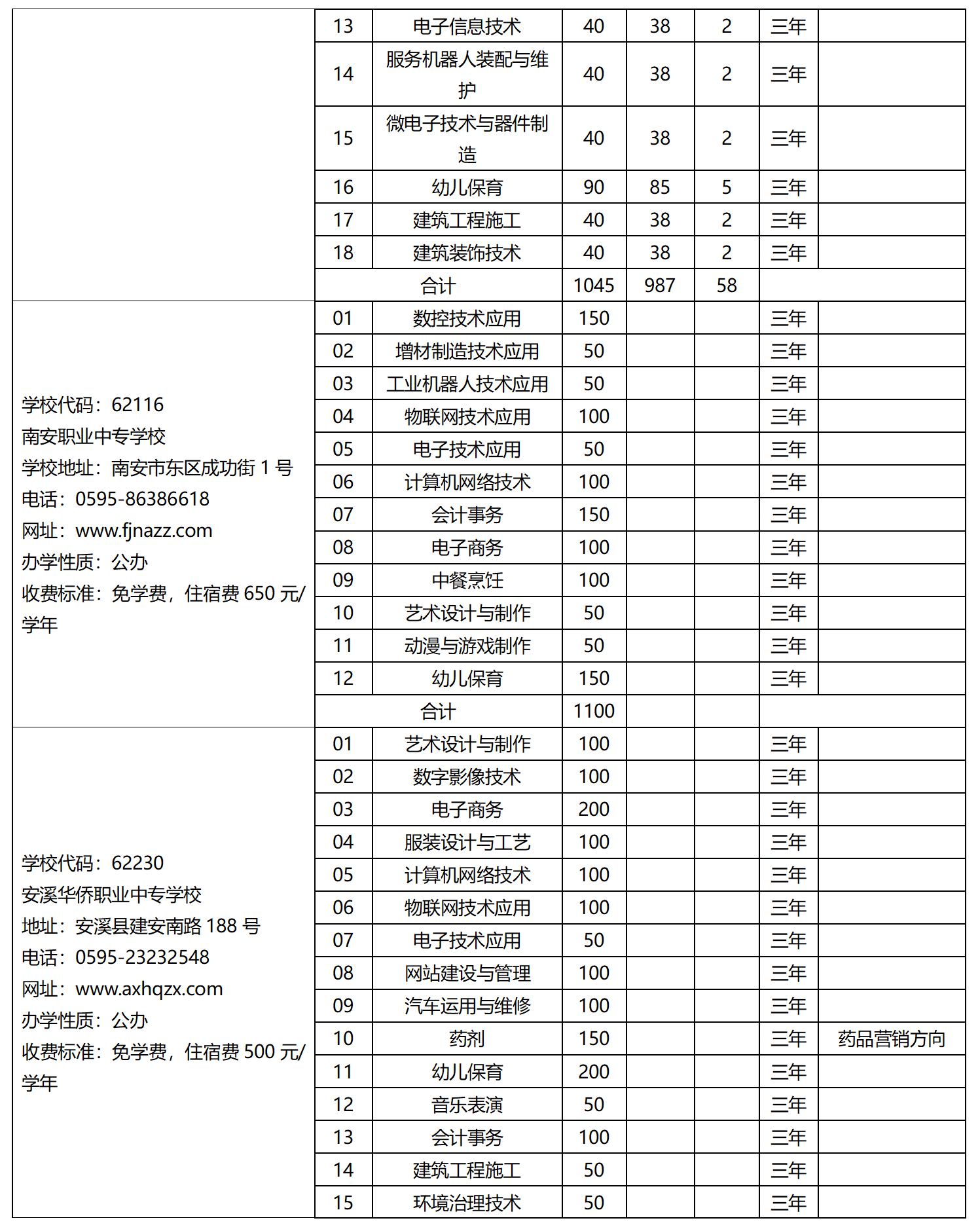 2023年泉州市中等職業(yè)學(xué)校（三年制）招生計(jì)劃