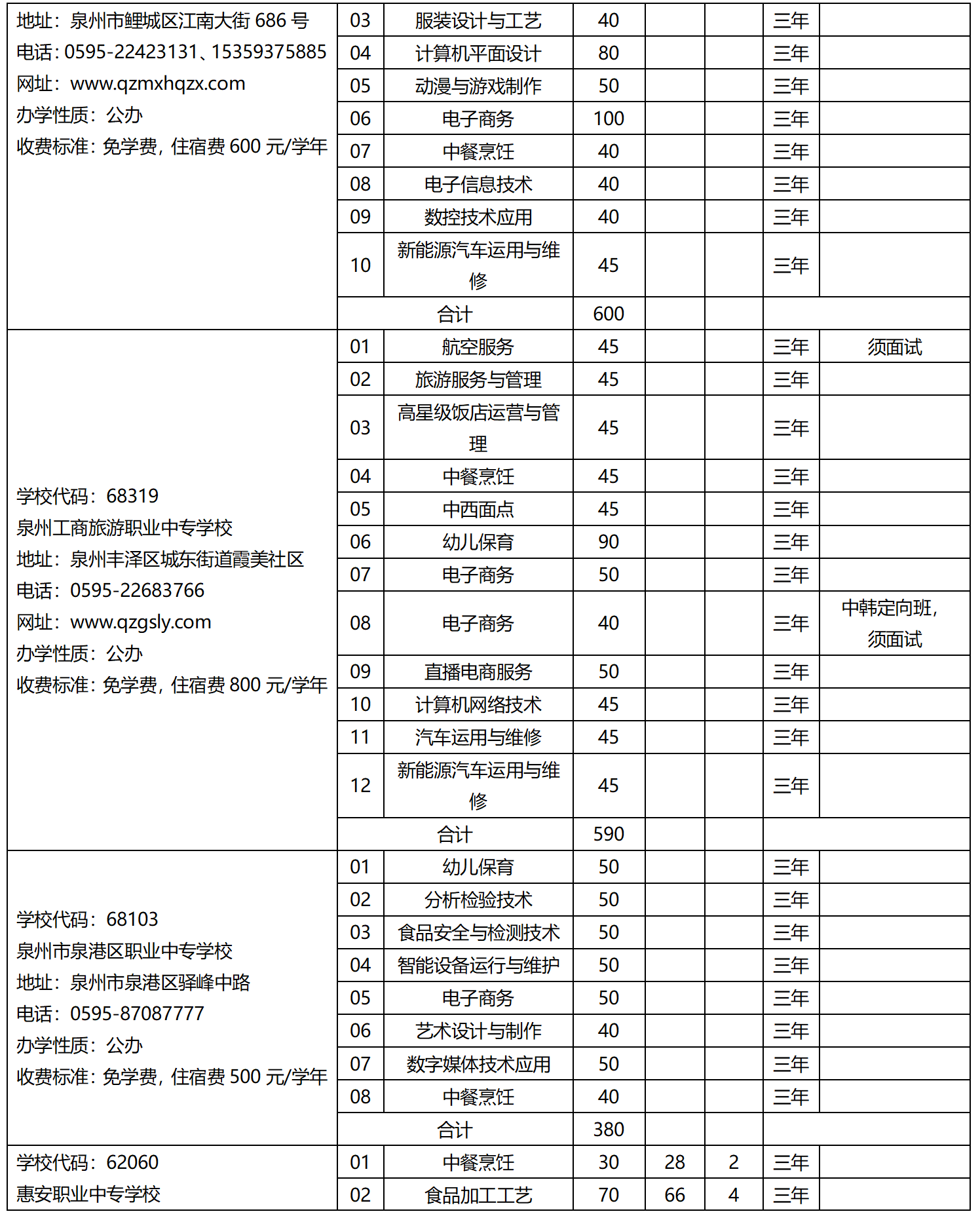 2023年泉州市中等職業(yè)學(xué)校（三年制）招生計(jì)劃