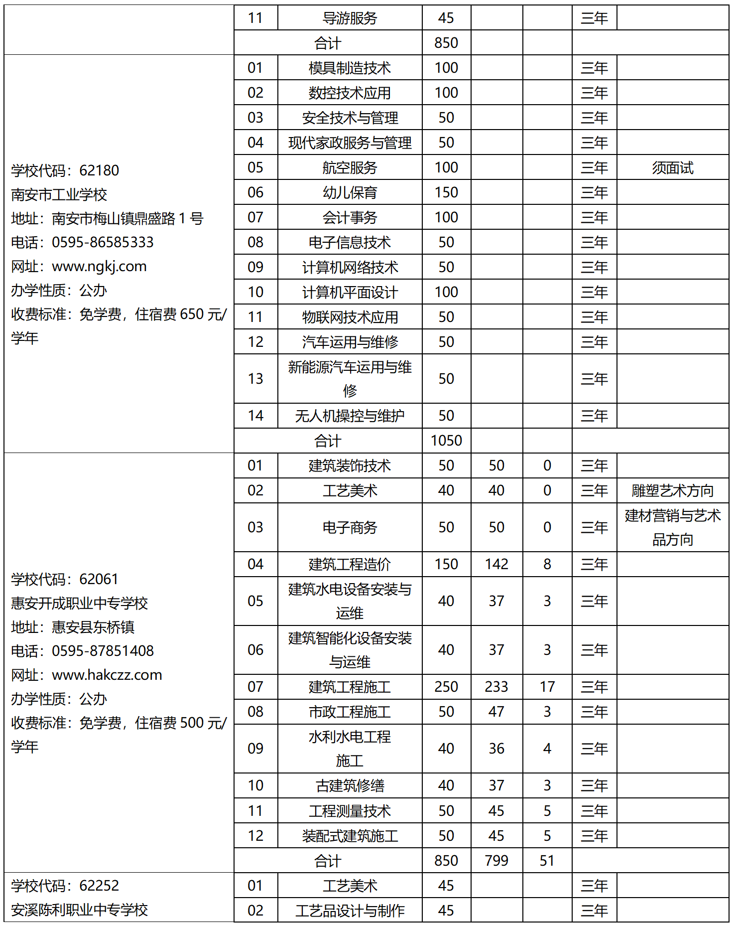 2023年泉州市中等職業(yè)學(xué)校（三年制）招生計(jì)劃