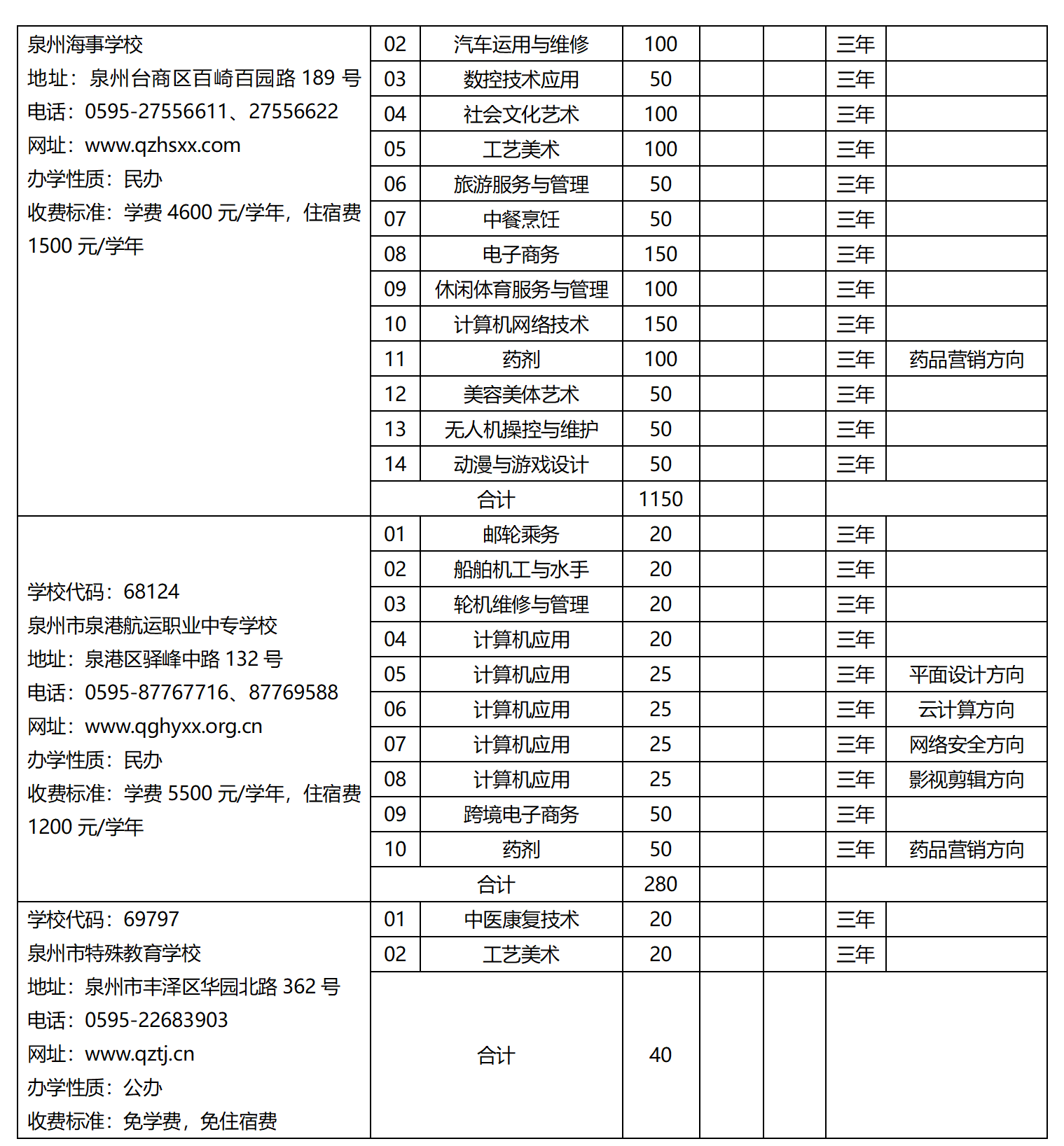 2023年泉州市中等職業(yè)學(xué)校（三年制）招生計(jì)劃