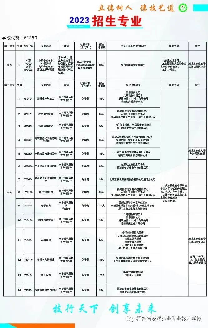 安溪茶業職業技術學校招生專業一覽