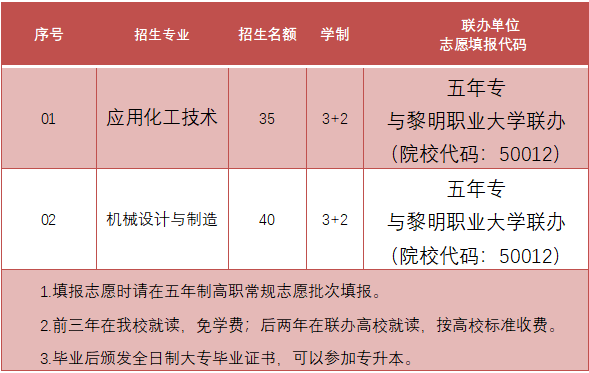 福建省泉州市泉港區職業中專學校2023年招生簡章