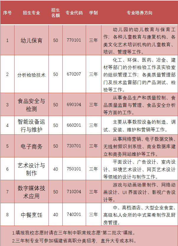 福建省泉州市泉港區職業中專學校2023年招生簡章
