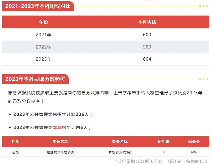 福建中職升本科可以選擇什么院校（公共管理服務類）