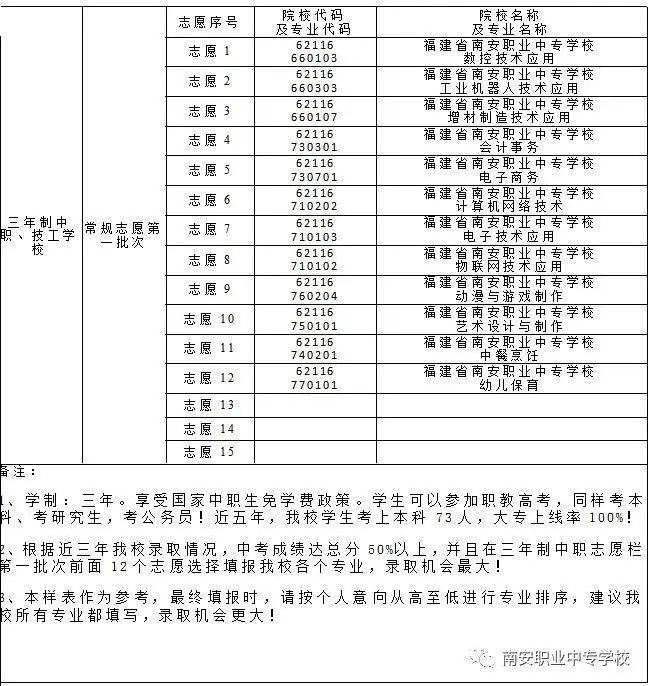 南安職業(yè)中專學(xué)校招生院校填報(bào)指南