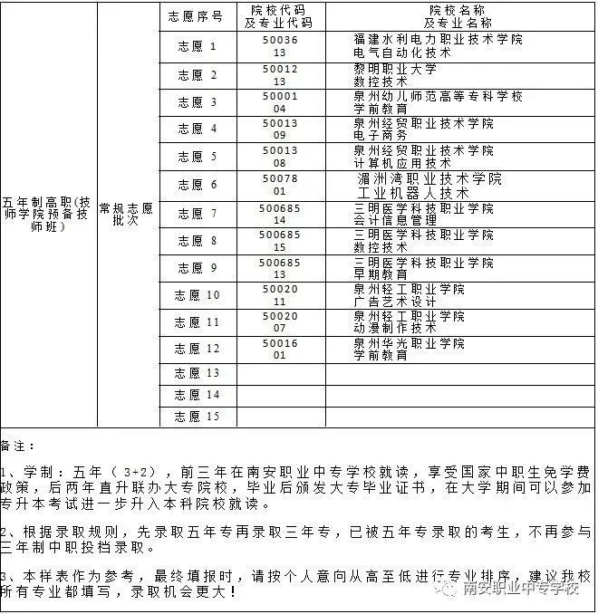 南安職業中專學校招生院校填報指南