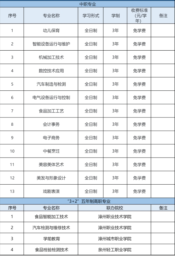 2023年龍海職業(yè)技術(shù)學(xué)校招生計(jì)劃