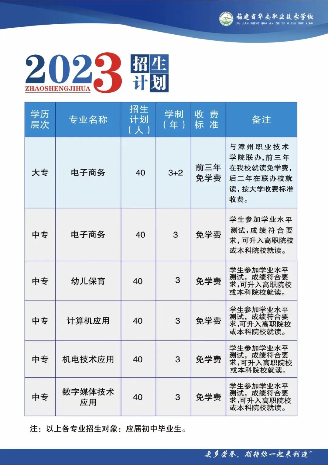 華安職業技術學校2023年招生專業