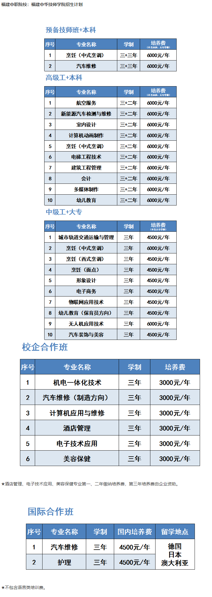 福建中職院校：福建中華技師學(xué)院招生計(jì)劃
