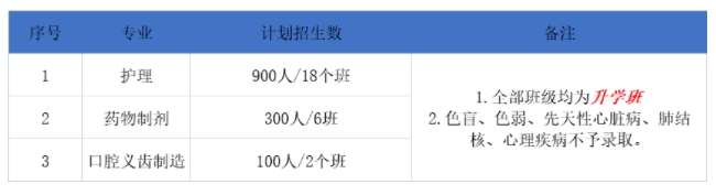 福建中職院校：福州市旅游技術學校招生計劃