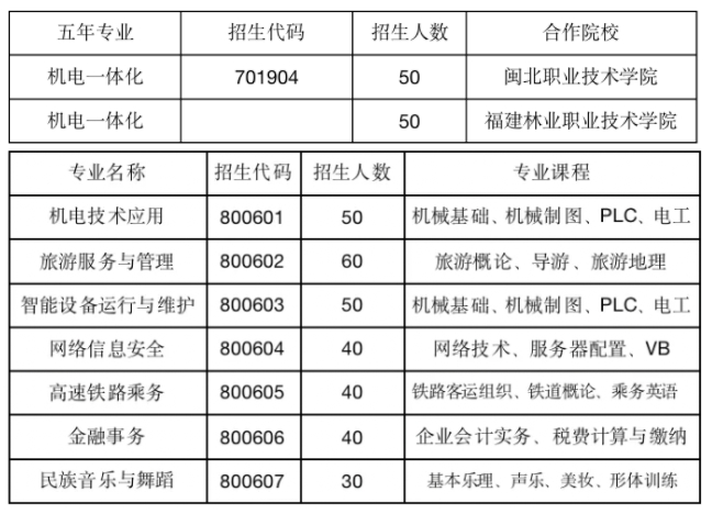 福建中職院校：南平機(jī)電職業(yè)學(xué)校招生計(jì)劃