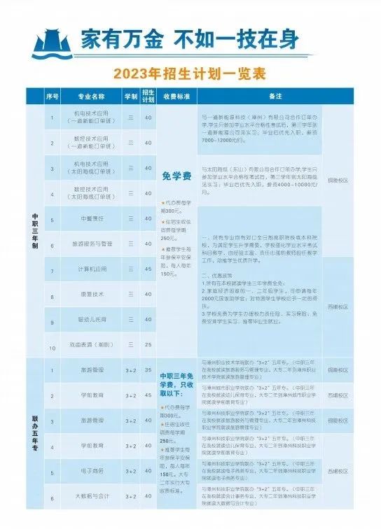 2023東山島職業(yè)中專學(xué)校招生計(jì)劃一覽