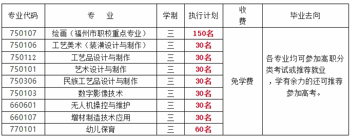 閩侯縣美術中等職業(yè)學校2023年招生簡章