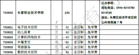 福建省長泰職業(yè)技術(shù)學(xué)校2023年招生計劃