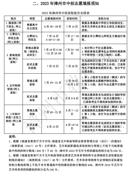 福建省長泰職業(yè)技術(shù)學(xué)校2023年招生計劃