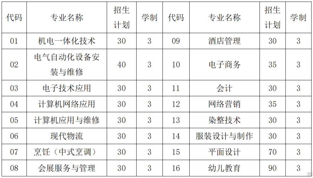 福建技師學(xué)院石獅校區(qū)2023年技工院校志愿填報(bào)指南