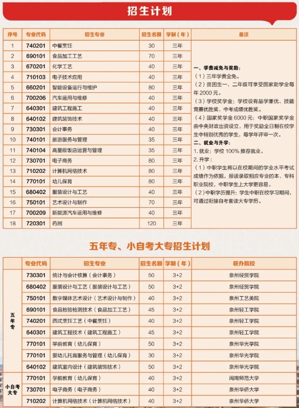 2023年福建省惠安職業(yè)中專學(xué)校招生計(jì)劃表