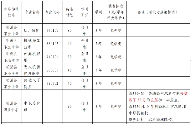明溪縣職業(yè)中學(xué)2023年招生簡(jiǎn)章