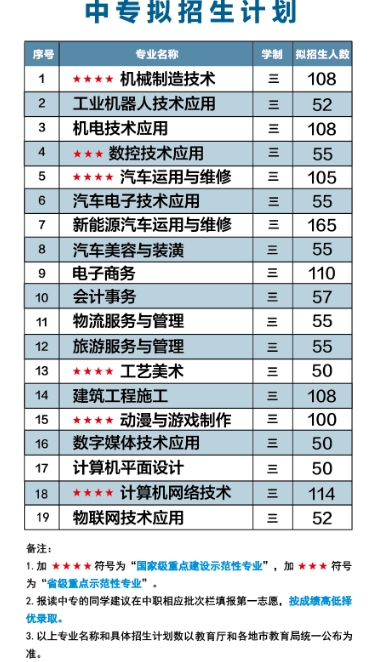 福建理工學校招生計劃.png