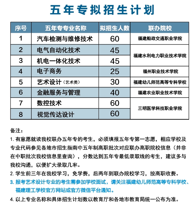 福建理工學(xué)校2023年招生簡(jiǎn)章