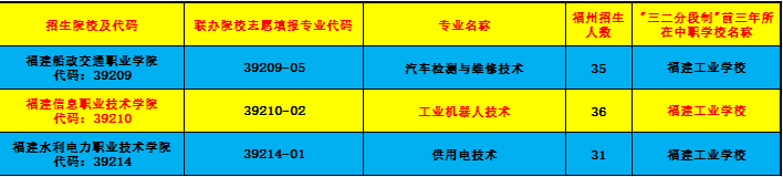 福建工業(yè)學校福州地區(qū)五年專招生志愿代碼