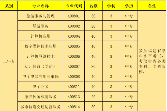 三明市金湖旅游職業(yè)中專學校2023年招生簡章