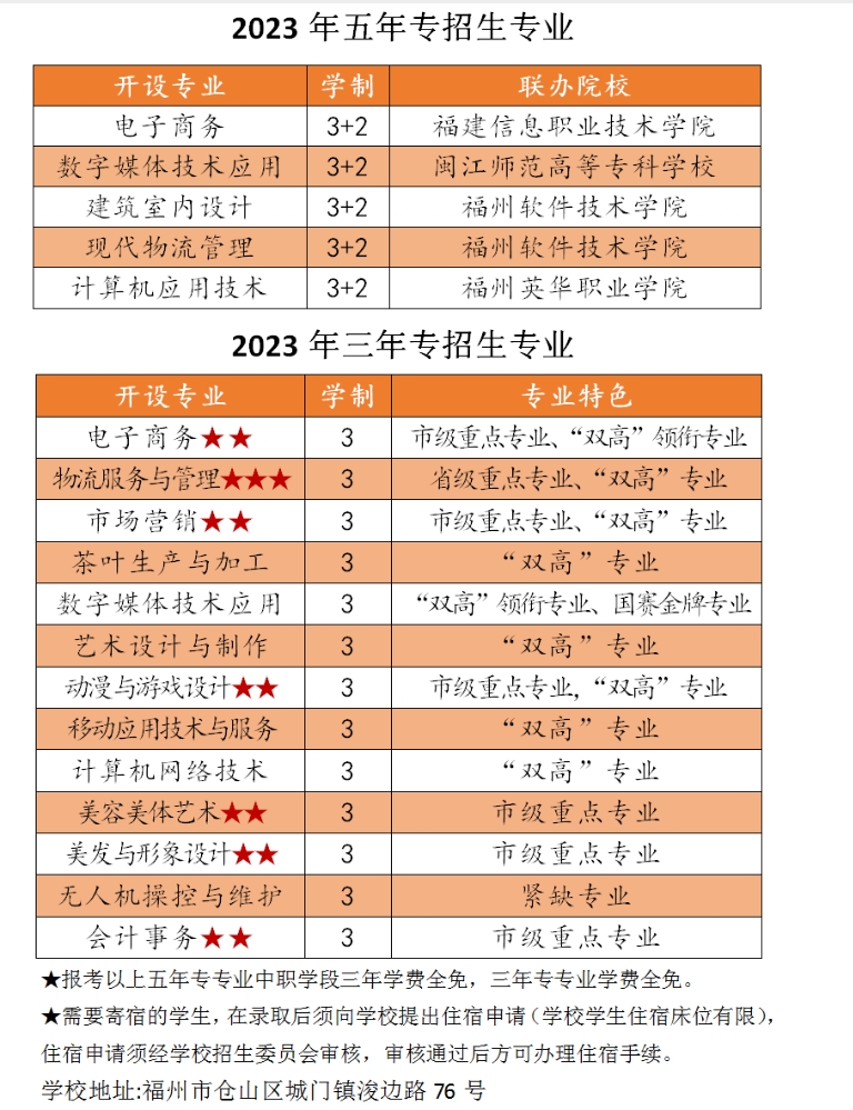 福州商貿(mào)職業(yè)中專學(xué)校招生專業(yè)及學(xué)制