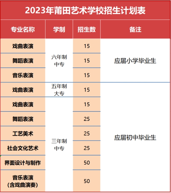 莆田藝術學校2023年招生簡章
