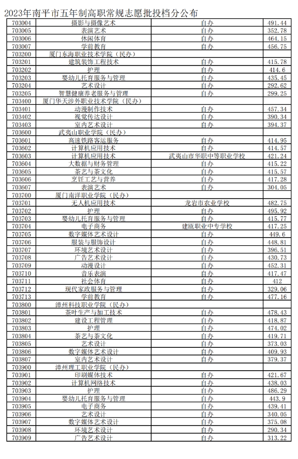 南平五年專控制分?jǐn)?shù)線4.png