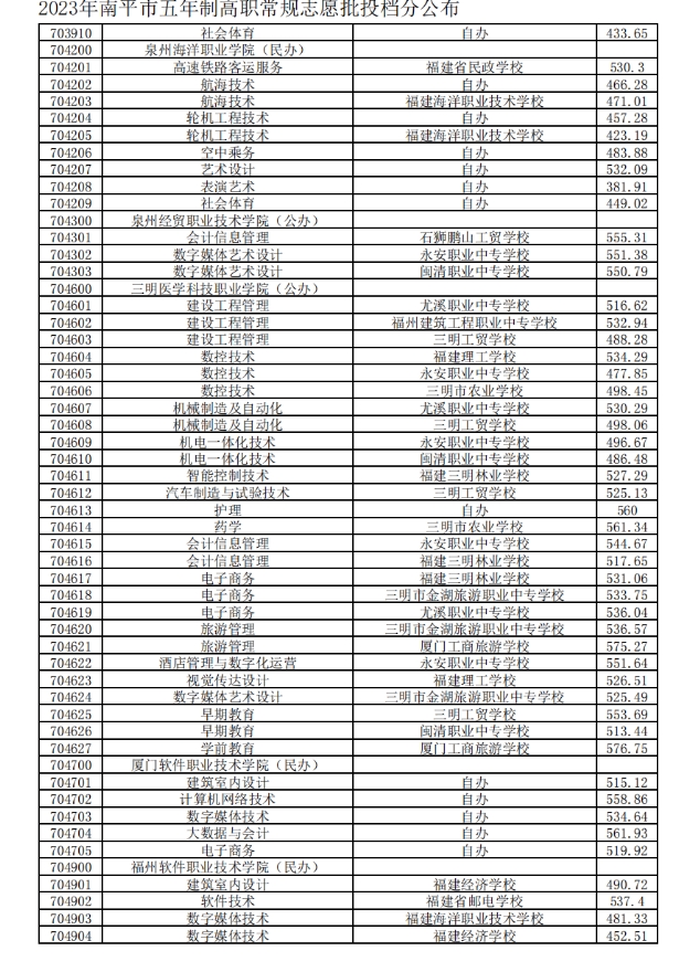 南平五年專控制分?jǐn)?shù)線5.png