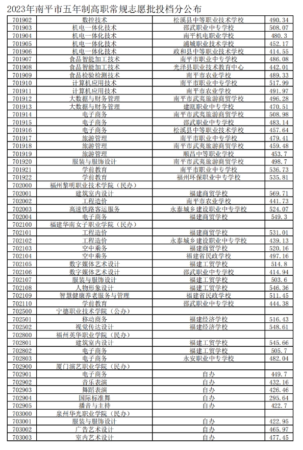 南平五年專控制分?jǐn)?shù)線3.png