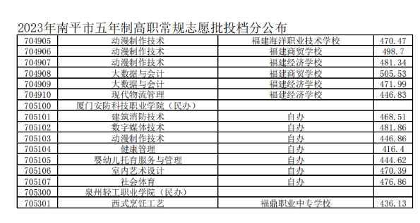 南平五年專控制分?jǐn)?shù)線6.png