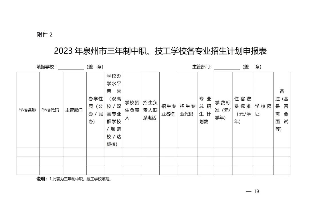 2023年泉州市中等職業學校和技工學校招生工作方案全文來了
