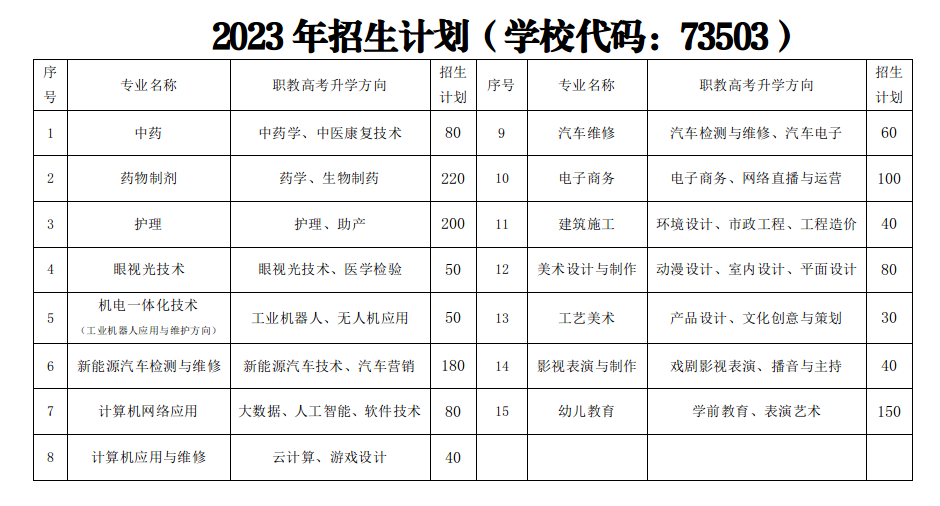 泉州城市工程技術學校2023年招生專業表