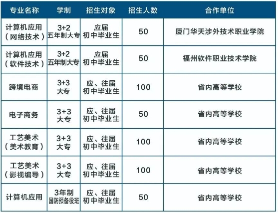 福建仙游職業(yè)中專學(xué)校2023招生計劃一覽