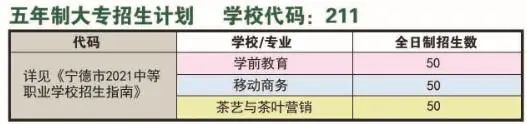 福鼎職業中專學校五年制大專招生計劃表