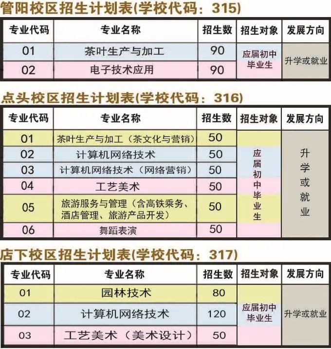 福鼎職業中專學校招生計劃