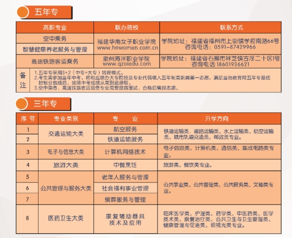 福建省民政學校2023年招生簡章