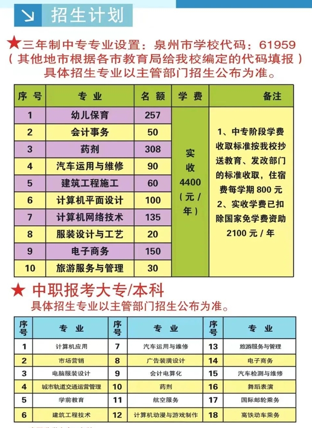 泉州理工學校2023年招生簡章